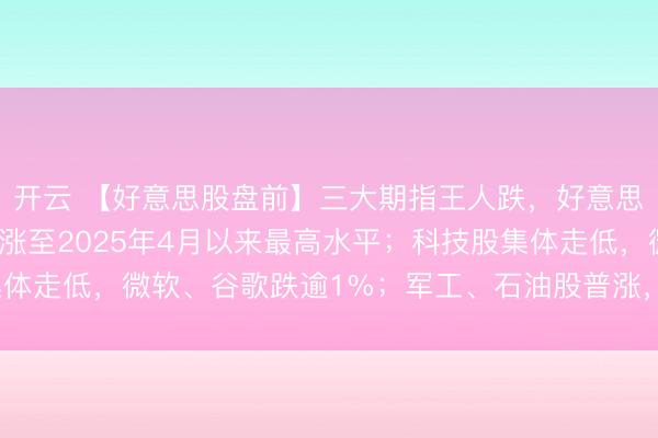 开云 【好意思股盘前】三大期指王人跌，好意思股张惶指数VIX一度涨至2025年4月以来最高水平；科技股集体走低，微软、谷歌跌逾1%；军工、石油股普涨，雷神技巧涨近2%